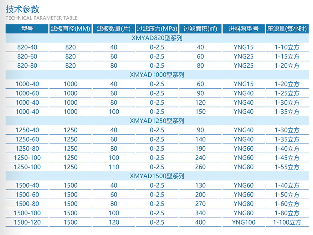 1632368730149234.jpg 箱式參數(shù).jpg